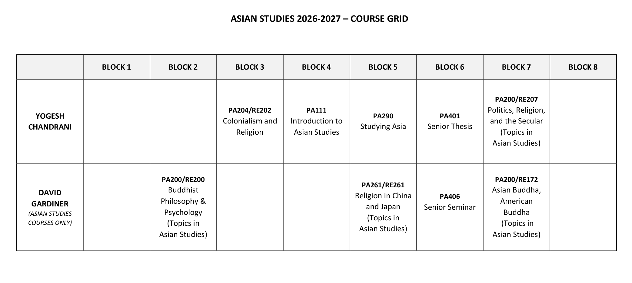 Asian Studies course grid page 1