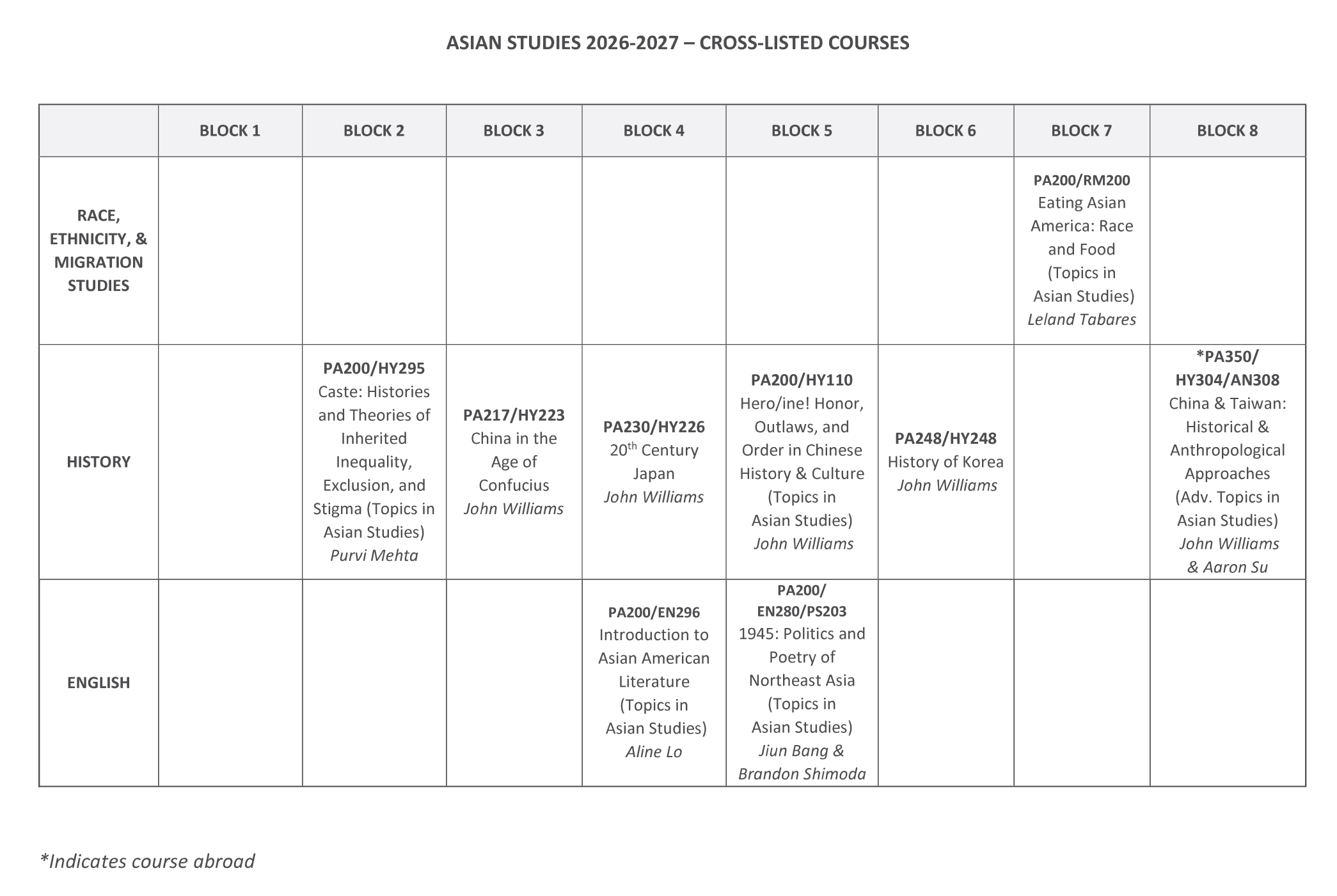 Asian Studies course grid page 3