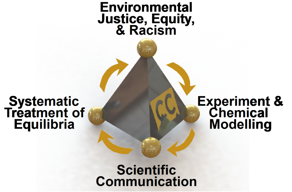 Diversity, Power, and Equality in STEM