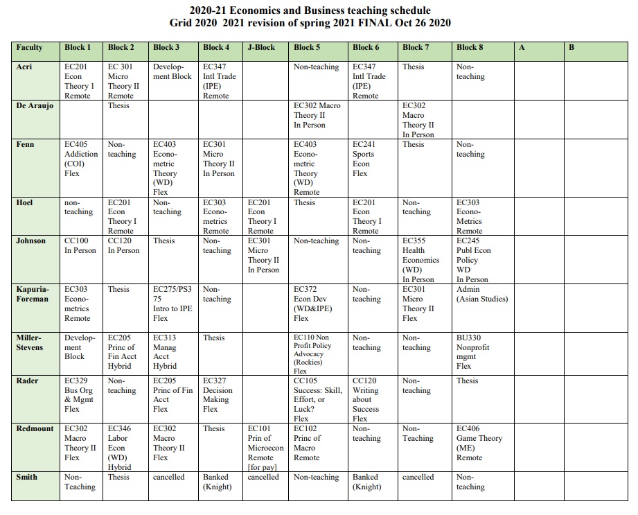 Econ.-Bus.-Dept.-Teaching-Schedule-FINAL-Oct-26-2020.jpg