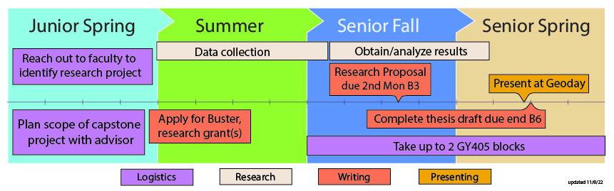 capstone_timeline_4-100.jpg