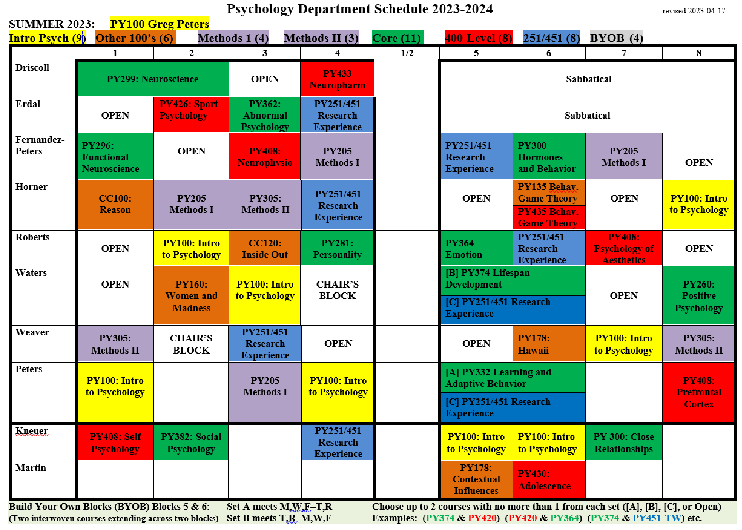 2023-24 Course Grid