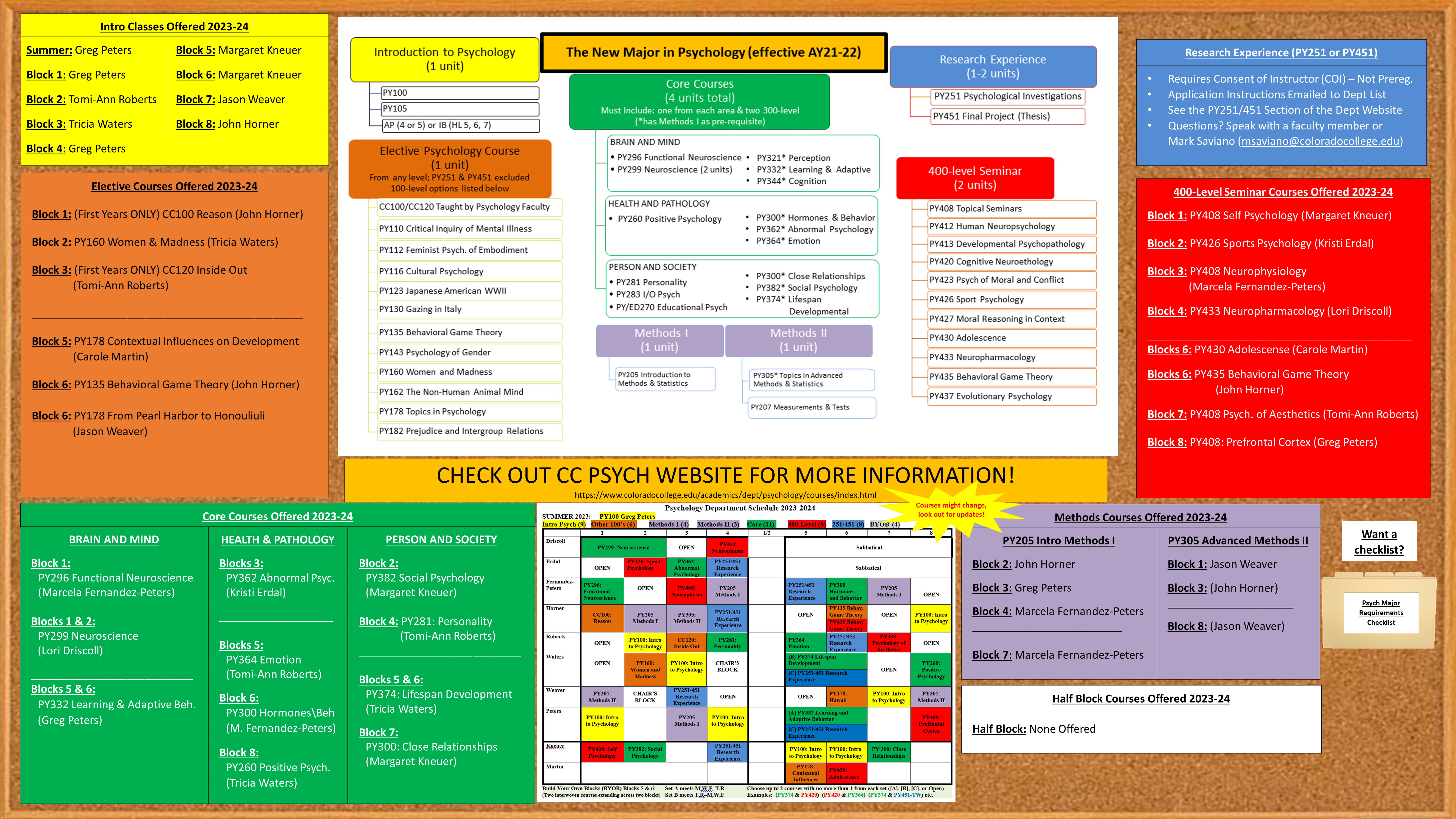 2023-24 Courses BBoard