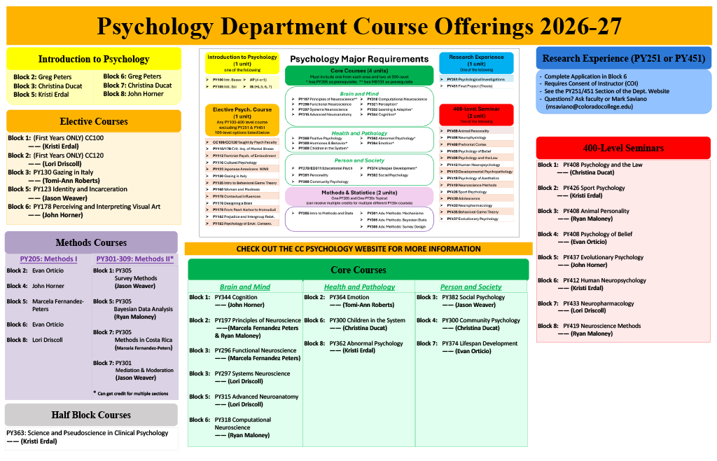 Course Offerings