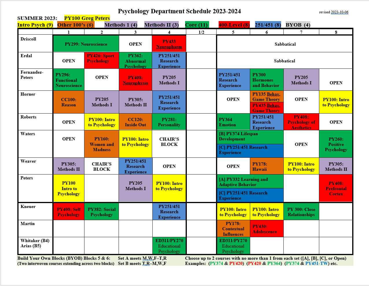 Courses - Colorado College