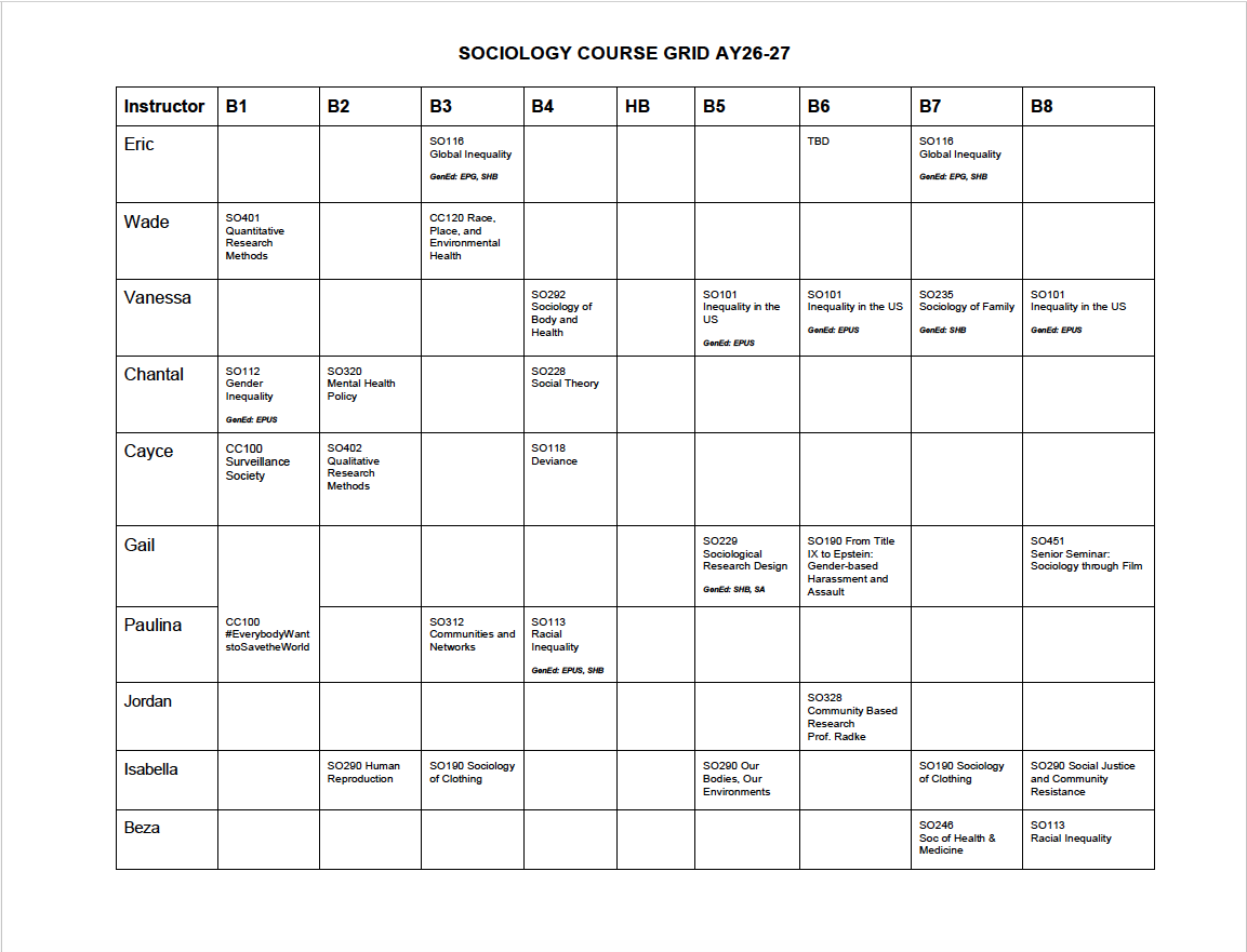 Sociology Course Grid