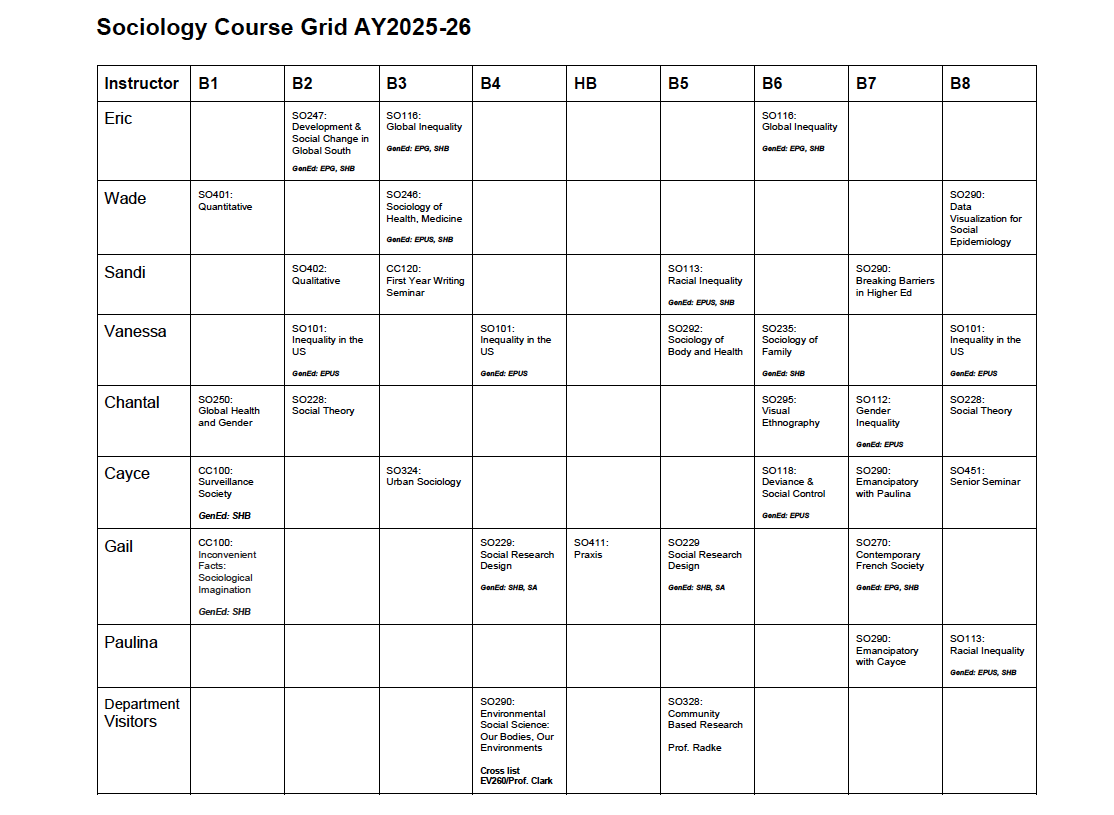 AY25-26 Sociology Course Schedule