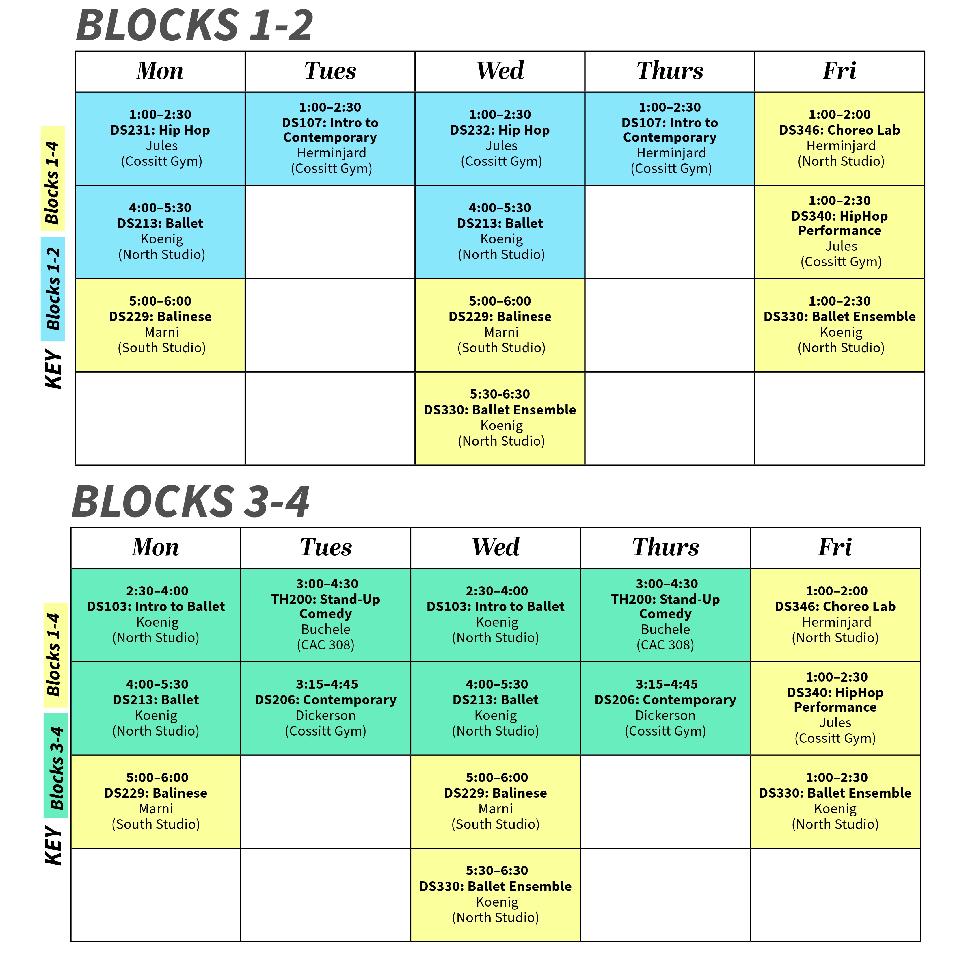 Weekly schedule for Theatre & Dance adjunct courses during the 2026–2027 academic year, divided into two sections: Blocks 1–2 and Blocks 3–4. Each section is arranged as a Monday through Friday timetable. Courses in Blocks 1–2 are highlighted in light blue, courses in Blocks 3–4 are highlighted in mint green, and semester-long courses are highlighted in pale yellow. A color key appears along the left side of each schedule.  Blocks 1–2:  Monday: DS232: Hip Hop, 1:00–2:30 p.m., Jules, Cossitt Gym; DS213: Ballet, 4:00–5:30 p.m., Koenig, North Studio; DS229: Balinese, 5:00–6:00 p.m., Marni, South Studio. Tuesday: DS107: Intro to Contemporary, 1:00–2:30 p.m., Herminjard, Cossitt Gym. Wednesday: DS232: Hip Hop, 1:00–2:30 p.m., Jules, Cossitt Gym; DS213: Ballet, 4:00–5:30 p.m., Koenig, North Studio; DS229: Balinese, 5:00–6:00 p.m., Marni, South Studio; DS330: Ballet Ensemble, 1:00–2:00 p.m., Koenig, North Studio. Thursday: DS107: Intro to Contemporary, 1:00–2:30 p.m., Herminjard, Cossitt Gym. Friday: DS346: Choreo Lab, 1:00–2:00 p.m., Herminjard, North Studio; DS340: HipHop Performance, 1:00–2:30 p.m., Jules, Cossitt Gym; DS330: Ballet Ensemble, 1:00–2:00 p.m., Koenig, North Studio.  Blocks 3–4:  Monday: DS103: Intro to Ballet, 2:30–4:00 p.m., Koenig, North Studio; DS213: Ballet, 4:00–5:30 p.m., Koenig, North Studio; DS229: Balinese, 5:00–6:00 p.m., Marni, South Studio. Tuesday: DS107: Intro to Contemporary, 1:00–2:30 p.m., Dickerson, Cossitt Gym; TH200: Stand-Up Comedy, 3:00–4:30 p.m., Buchele, South Studio. Wednesday: DS103: Intro to Ballet, 2:30–4:00 p.m., Koenig, North Studio; DS213: Ballet, 4:00–5:30 p.m., Koenig, North Studio; DS229: Balinese, 5:00–6:00 p.m., Marni, South Studio; DS330: Ballet Ensemble, 5:30–6:30 p.m., Koenig, North Studio. Thursday: DS107: Intro to Contemporary, 1:00–2:30 p.m., Dickerson, Cossitt Gym; TH200: Stand-Up Comedy, 3:00–4:30 p.m., Buchele, South Studio. Friday: DS346: Choreo Lab, 1:00–2:00 p.m., Herminjard, North Studio; DS340: HipHop Performance, 1:00–2:30 p.m., Jules, Cossitt Gym; DS330: Ballet Ensemble, 1:00–2:00 p.m., Koenig, North Studio.