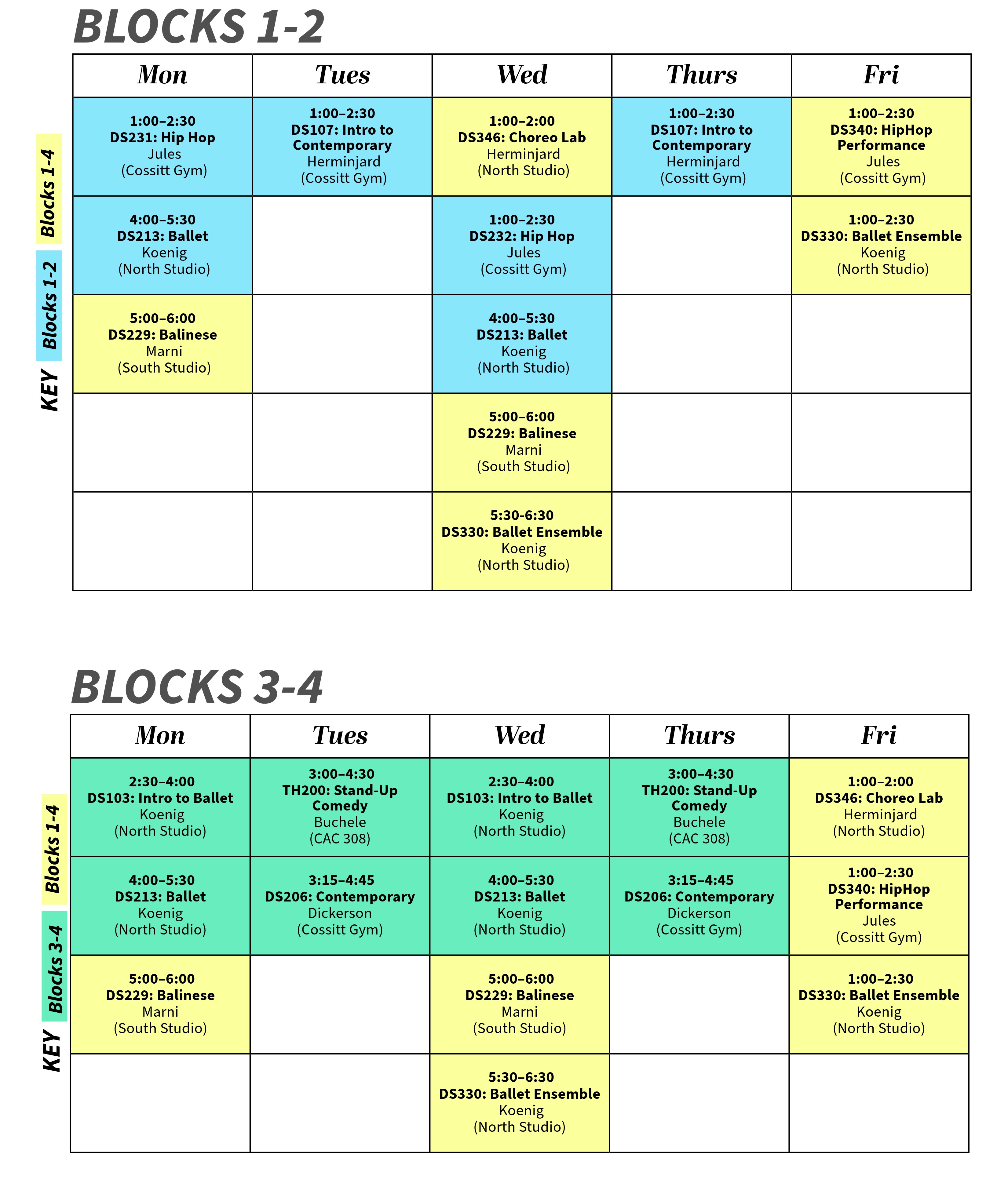 Weekly schedule for Theatre & Dance adjunct courses during the 2026–2027 academic year, divided into two sections: Blocks 1–2 and Blocks 3–4. Each section is arranged as a Monday through Friday timetable. Courses in Blocks 1–2 are highlighted in light blue, courses in Blocks 3–4 are highlighted in mint green, and semester-long courses are highlighted in pale yellow. A color key appears along the left side of each schedule.  Blocks 1–2:  Monday: DS232: Hip Hop, 1:00–2:30 p.m., Jules, Cossitt Gym; DS213: Ballet, 4:00–5:30 p.m., Koenig, North Studio; DS229: Balinese, 5:00–6:00 p.m., Marni, South Studio. Tuesday: DS107: Intro to Contemporary, 1:00–2:30 p.m., Herminjard, Cossitt Gym. Wednesday: DS346: Choreo Lab, 1:00–2:00 p.m., Herminjard, North Studio; DS232: Hip Hop, 1:00–2:30 p.m., Jules, Cossitt Gym; DS213: Ballet, 4:00–5:30 p.m., Koenig, North Studio; DS229: Balinese, 5:00–6:00 p.m., Marni, South Studio; DS330: Ballet Ensemble, 1:00–2:00 p.m., Koenig, North Studio. Thursday: DS107: Intro to Contemporary, 1:00–2:30 p.m., Herminjard, Cossitt Gym. Friday: DS340: HipHop Performance, 1:00–2:30 p.m., Jules, Cossitt Gym; DS330: Ballet Ensemble, 1:00–2:00 p.m., Koenig, North Studio.  Blocks 3–4:  Monday: DS103: Intro to Ballet, 2:30–4:00 p.m., Koenig, North Studio; DS213: Ballet, 4:00–5:30 p.m., Koenig, North Studio; DS229: Balinese, 5:00–6:00 p.m., Marni, South Studio. Tuesday: DS107: Intro to Contemporary, 1:00–2:30 p.m., Dickerson, Cossitt Gym; TH200: Stand-Up Comedy, 3:00–4:30 p.m., Buchele, South Studio. Wednesday: DS346: Choreo Lab, 1:00–2:00 p.m., Herminjard, North Studio; DS103: Intro to Ballet, 2:30–4:00 p.m., Koenig, North Studio; DS213: Ballet, 4:00–5:30 p.m., Koenig, North Studio; DS229: Balinese, 5:00–6:00 p.m., Marni, South Studio; DS330: Ballet Ensemble, 5:30–6:30 p.m., Koenig, North Studio. Thursday: DS107: Intro to Contemporary, 1:00–2:30 p.m., Dickerson, Cossitt Gym; TH200: Stand-Up Comedy, 3:00–4:30 p.m., Buchele, South Studio. Friday: DS340: HipHop Performance, 1:00–2:30 p.m., Jules, Cossitt Gym; DS330: Ballet Ensemble, 1:00–2:00 p.m., Koenig, North Studio.