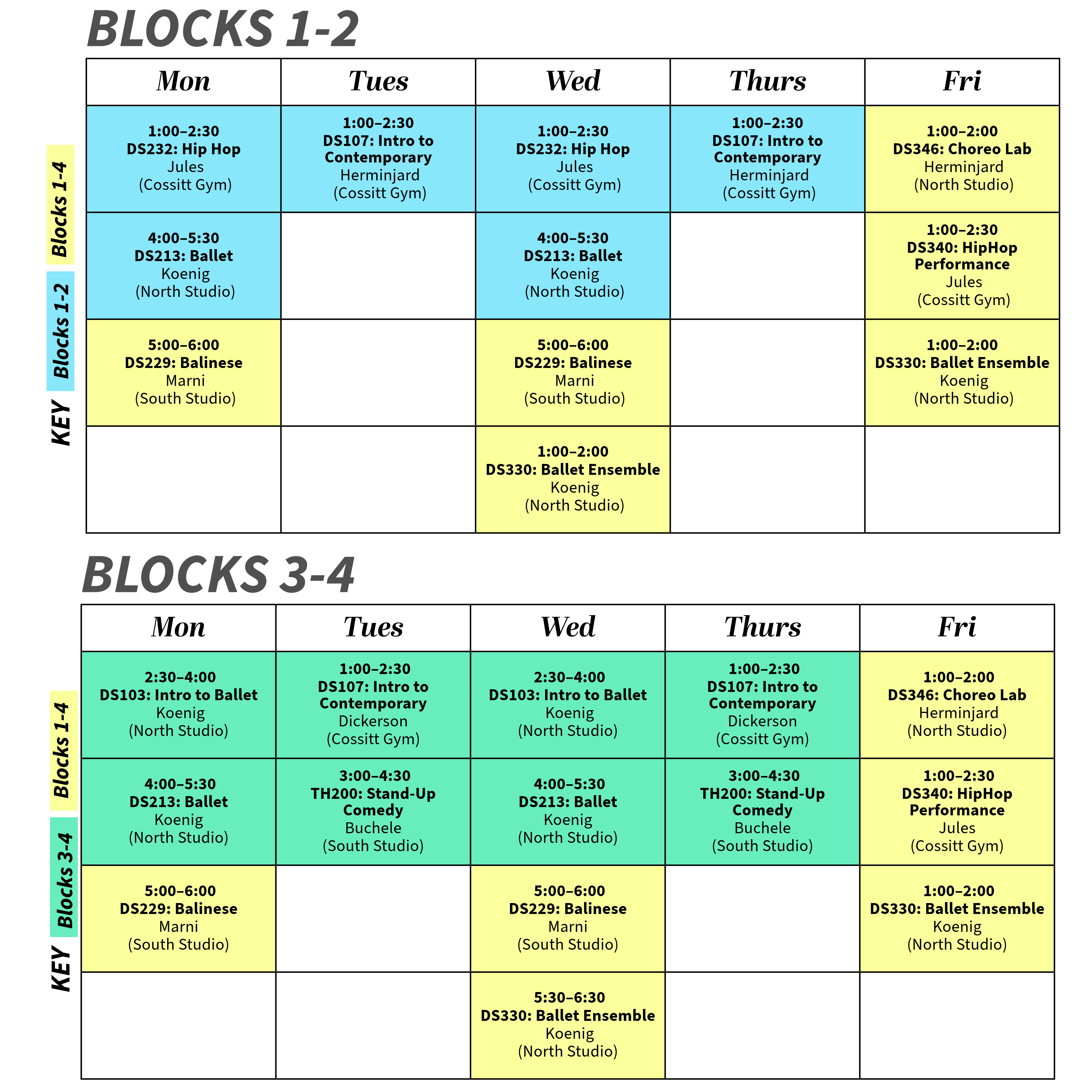 Weekly schedule for Theatre & Dance adjunct courses during the 2026–2027 academic year, divided into two sections: Blocks 1–2 and Blocks 3–4. Each section is arranged as a Monday through Friday timetable. Courses in Blocks 1–2 are highlighted in light blue, courses in Blocks 3–4 are highlighted in mint green, and semester-long courses are highlighted in pale yellow. A color key appears along the left side of each schedule.  Blocks 1–2:  Monday: DS232: Hip Hop, 1:00–2:30 p.m., Jules, Cossitt Gym; DS213: Ballet, 4:00–5:30 p.m., Koenig, North Studio; DS229: Balinese, 5:00–6:00 p.m., Marni, South Studio. Tuesday: DS107: Intro to Contemporary, 1:00–2:30 p.m., Herminjard, Cossitt Gym. Wednesday: DS232: Hip Hop, 1:00–2:30 p.m., Jules, Cossitt Gym; DS213: Ballet, 4:00–5:30 p.m., Koenig, North Studio; DS229: Balinese, 5:00–6:00 p.m., Marni, South Studio; DS330: Ballet Ensemble, 1:00–2:00 p.m., Koenig, North Studio. Thursday: DS107: Intro to Contemporary, 1:00–2:30 p.m., Herminjard, Cossitt Gym. Friday: DS346: Choreo Lab, 1:00–2:00 p.m., Herminjard, North Studio; DS340: HipHop Performance, 1:00–2:30 p.m., Jules, Cossitt Gym; DS330: Ballet Ensemble, 1:00–2:00 p.m., Koenig, North Studio.  Blocks 3–4:  Monday: DS103: Intro to Ballet, 2:30–4:00 p.m., Koenig, North Studio; DS213: Ballet, 4:00–5:30 p.m., Koenig, North Studio; DS229: Balinese, 5:00–6:00 p.m., Marni, South Studio. Tuesday: DS107: Intro to Contemporary, 1:00–2:30 p.m., Dickerson, Cossitt Gym; TH200: Stand-Up Comedy, 3:00–4:30 p.m., Buchele, South Studio. Wednesday: DS103: Intro to Ballet, 2:30–4:00 p.m., Koenig, North Studio; DS213: Ballet, 4:00–5:30 p.m., Koenig, North Studio; DS229: Balinese, 5:00–6:00 p.m., Marni, South Studio; DS330: Ballet Ensemble, 5:30–6:30 p.m., Koenig, North Studio. Thursday: DS107: Intro to Contemporary, 1:00–2:30 p.m., Dickerson, Cossitt Gym; TH200: Stand-Up Comedy, 3:00–4:30 p.m., Buchele, South Studio. Friday: DS346: Choreo Lab, 1:00–2:00 p.m., Herminjard, North Studio; DS340: HipHop Performance, 1:00–2:30 p.m., Jules, Cossitt Gym; DS330: Ballet Ensemble, 1:00–2:00 p.m., Koenig, North Studio.