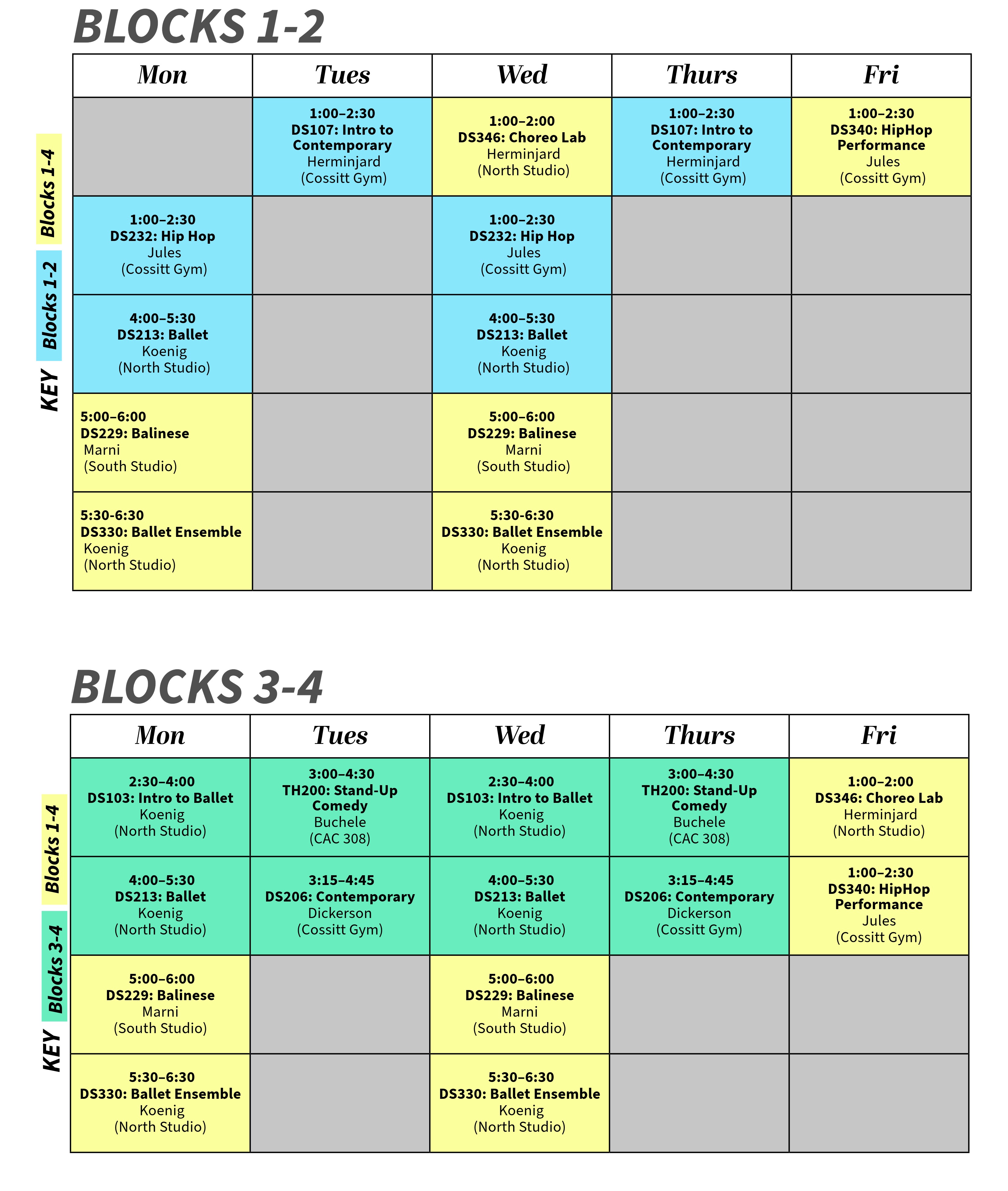 Weekly schedule for Theatre & Dance adjunct courses during the 2026–2027 academic year, divided into two sections: Blocks 1–2 and Blocks 3–4. Each section is arranged as a Monday through Friday timetable. Courses in Blocks 1–2 are highlighted in light blue, courses in Blocks 3–4 are highlighted in mint green, and semester-long courses are highlighted in pale yellow. A color key appears along the left side of each schedule.  Blocks 1–2:  Monday: DS232: Hip Hop, 1:00–2:30 p.m., Jules, Cossitt Gym; DS213: Ballet, 4:00–5:30 p.m., Koenig, North Studio; DS229: Balinese, 5:00–6:00 p.m., Marni, South Studio. Tuesday: DS107: Intro to Contemporary, 1:00–2:30 p.m., Herminjard, Cossitt Gym. Wednesday: DS346: Choreo Lab, 1:00–2:00 p.m., Herminjard, North Studio; DS232: Hip Hop, 1:00–2:30 p.m., Jules, Cossitt Gym; DS213: Ballet, 4:00–5:30 p.m., Koenig, North Studio; DS229: Balinese, 5:00–6:00 p.m., Marni, South Studio; DS330: Ballet Ensemble, 1:00–2:00 p.m., Koenig, North Studio. Thursday: DS107: Intro to Contemporary, 1:00–2:30 p.m., Herminjard, Cossitt Gym. Friday: DS340: HipHop Performance, 1:00–2:30 p.m., Jules, Cossitt Gym; DS330: Ballet Ensemble, 1:00–2:00 p.m., Koenig, North Studio.  Blocks 3–4:  Monday: DS103: Intro to Ballet, 2:30–4:00 p.m., Koenig, North Studio; DS213: Ballet, 4:00–5:30 p.m., Koenig, North Studio; DS229: Balinese, 5:00–6:00 p.m., Marni, South Studio. Tuesday: DS107: Intro to Contemporary, 1:00–2:30 p.m., Dickerson, Cossitt Gym; TH200: Stand-Up Comedy, 3:00–4:30 p.m., Buchele, South Studio. Wednesday: DS346: Choreo Lab, 1:00–2:00 p.m., Herminjard, North Studio; DS103: Intro to Ballet, 2:30–4:00 p.m., Koenig, North Studio; DS213: Ballet, 4:00–5:30 p.m., Koenig, North Studio; DS229: Balinese, 5:00–6:00 p.m., Marni, South Studio; DS330: Ballet Ensemble, 5:30–6:30 p.m., Koenig, North Studio. Thursday: DS107: Intro to Contemporary, 1:00–2:30 p.m., Dickerson, Cossitt Gym; TH200: Stand-Up Comedy, 3:00–4:30 p.m., Buchele, South Studio. Friday: DS340: HipHop Performance, 1:00–2:30 p.m., Jules, Cossitt Gym; DS330: Ballet Ensemble, 1:00–2:00 p.m., Koenig, North Studio.