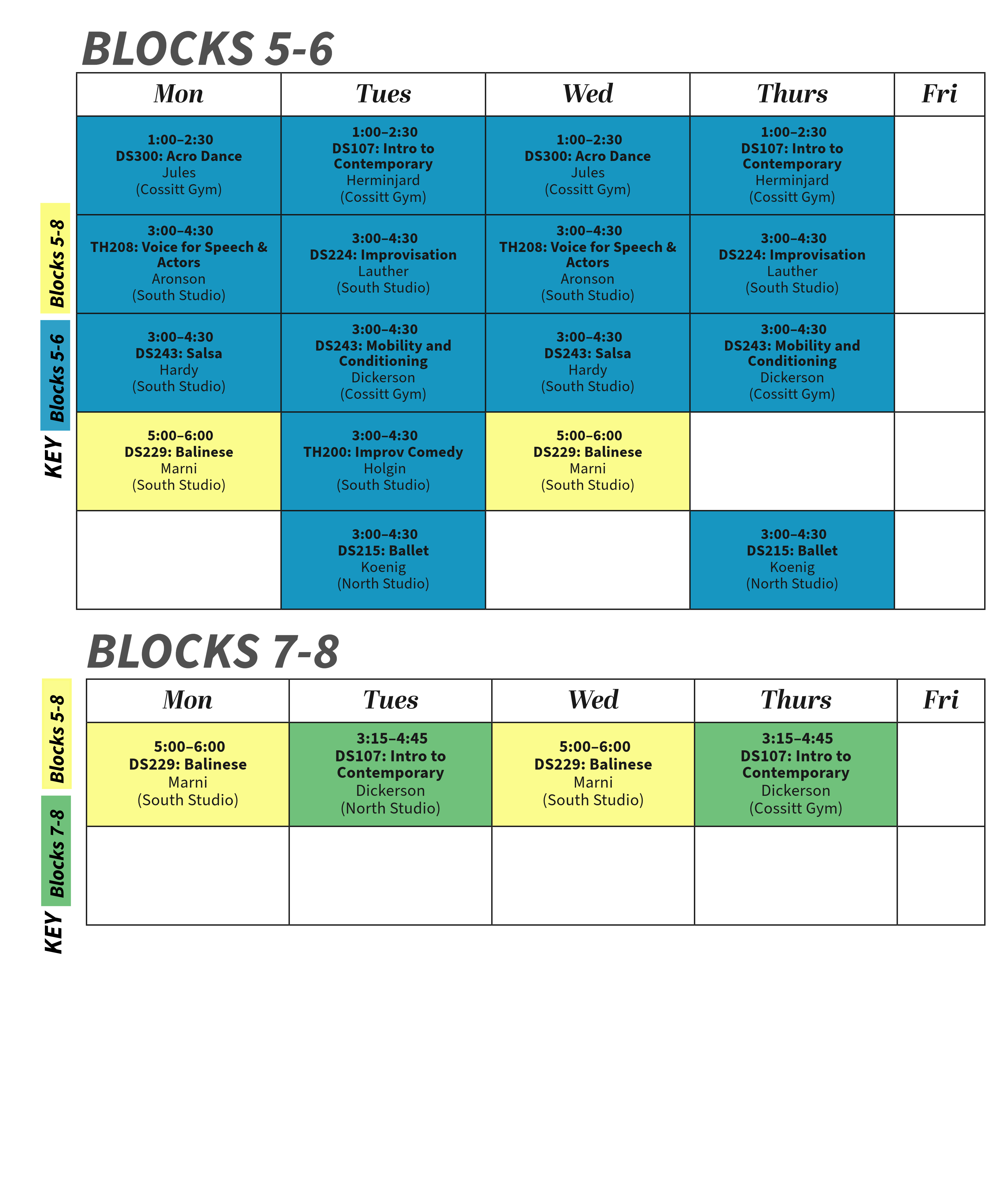 Weekly schedule for Theatre & Dance adjunct courses during the 2026–2027 academic year, divided into two sections: Blocks 5–6 and Blocks 7–8. Each section is arranged as a Monday through Friday timetable. Courses in Blocks 5–6 are highlighted in blue, courses in Blocks 7–8 are highlighted in green, and semester-long courses are highlighted in pale yellow. A color key appears along the left side of each schedule.  Blocks 5–6:  Monday: DS300: Acro Dance, 1:00–2:30 p.m., Jules, Cossitt Gym; TH208: Voice for Speech & Actors, 3:00–4:30 p.m., Aronson, South Studio; DS243: Salsa, 3:00–4:30 p.m., Hardy, South Studio; DS229: Balinese, 5:00–6:00 p.m., Marni, South Studio. Tuesday: DS107: Intro to Contemporary, 1:00–2:30 p.m., Herminjard, Cossitt Gym; DS224: Improvisation, 3:00–4:30 p.m., Lauther, South Studio; DS243: Mobility and Conditioning, 3:00–4:30 p.m., Dickerson, Cossitt Gym; TH200: Improve Comedy, 3:00–4:30 p.m., Holgin, South Studio; DS215: Ballet, 3:00–4:30 p.m., Koenig, North Studio. Wednesday: DS300: Acro Dance, 1:00–2:30 p.m., Jules, Cossitt Gym; TH208: Voice for Speech & Actors, 3:00–4:30 p.m., Aronson, South Studio; DS243: Salsa, 3:00–4:30 p.m., Hardy, South Studio; DS229: Balinese, 5:00–6:00 p.m., Marni, South Studio. Thursday: DS107: Intro to Contemporary, 1:00–2:30 p.m., Herminjard, Cossitt Gym; DS224: Improvisation, 3:00–4:30 p.m., Lauther, South Studio; DS243: Mobility and Conditioning, 3:00–4:30 p.m., Dickerson, Cossitt Gym; DS215: Ballet, 3:00–4:30 p.m., Koenig, North Studio. Friday: No classes scheduled.  Blocks 7–8:  Monday: DS229: Balinese, 5:00–6:00 p.m., Marni, South Studio. Tuesday: DS107: Intro to Contemporary, 3:15–4:45 p.m., Dickerson, North Studio. Wednesday: DS229: Balinese, 5:00–6:00 p.m., Marni, South Studio. Thursday: DS107: Intro to Contemporary, 3:15–4:45 p.m., Dickerson, Cossitt Gym. Friday: No classes scheduled.