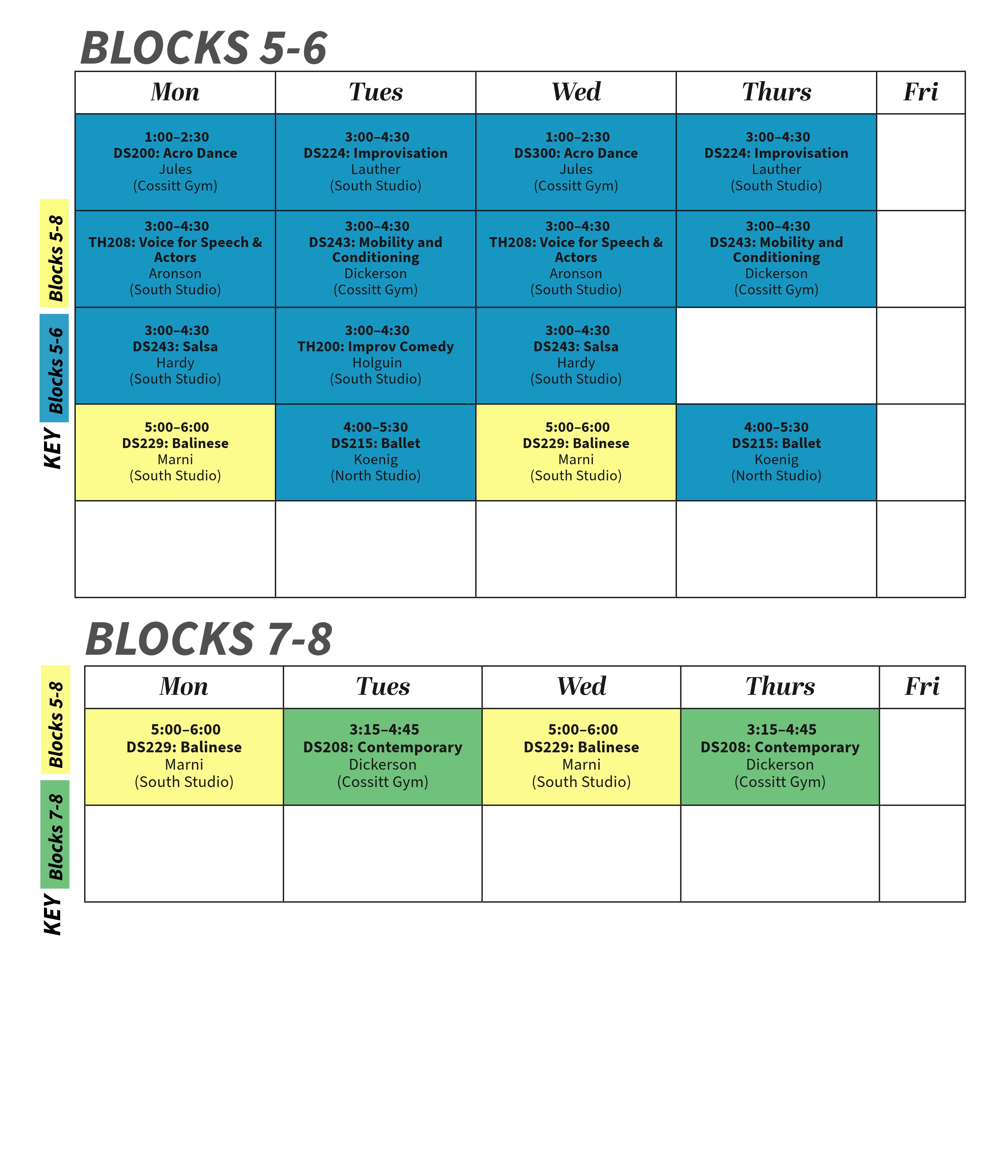 Weekly schedule for Theatre & Dance adjunct courses during the 2026–2027 academic year, divided into two sections: Blocks 5–6 and Blocks 7–8. Each section is arranged as a Monday through Friday timetable. Courses in Blocks 5–6 are highlighted in blue, courses in Blocks 7–8 are highlighted in green, and semester-long courses are highlighted in pale yellow. A color key appears along the left side of each schedule.  Blocks 5–6:  Monday: DS300: Acro Dance, 1:00–2:30 p.m., Jules, Cossitt Gym; TH208: Voice for Speech & Actors, 3:00–4:30 p.m., Aronson, South Studio; DS243: Salsa, 3:00–4:30 p.m., Hardy, South Studio; DS229: Balinese, 5:00–6:00 p.m., Marni, South Studio. Tuesday: DS107: Intro to Contemporary, 1:00–2:30 p.m., Herminjard, Cossitt Gym; DS224: Improvisation, 3:00–4:30 p.m., Lauther, South Studio; DS243: Mobility and Conditioning, 3:00–4:30 p.m., Dickerson, Cossitt Gym; TH200: Improve Comedy, 3:00–4:30 p.m., Holgin, South Studio; DS215: Ballet, 3:00–4:30 p.m., Koenig, North Studio. Wednesday: DS300: Acro Dance, 1:00–2:30 p.m., Jules, Cossitt Gym; TH208: Voice for Speech & Actors, 3:00–4:30 p.m., Aronson, South Studio; DS243: Salsa, 3:00–4:30 p.m., Hardy, South Studio; DS229: Balinese, 5:00–6:00 p.m., Marni, South Studio. Thursday: DS107: Intro to Contemporary, 1:00–2:30 p.m., Herminjard, Cossitt Gym; DS224: Improvisation, 3:00–4:30 p.m., Lauther, South Studio; DS243: Mobility and Conditioning, 3:00–4:30 p.m., Dickerson, Cossitt Gym; DS215: Ballet, 3:00–4:30 p.m., Koenig, North Studio. Friday: No classes scheduled.  Blocks 7–8:  Monday: DS229: Balinese, 5:00–6:00 p.m., Marni, South Studio. Tuesday: DS107: Intro to Contemporary, 3:15–4:45 p.m., Dickerson, North Studio. Wednesday: DS229: Balinese, 5:00–6:00 p.m., Marni, South Studio. Thursday: DS107: Intro to Contemporary, 3:15–4:45 p.m., Dickerson, Cossitt Gym. Friday: No classes scheduled.