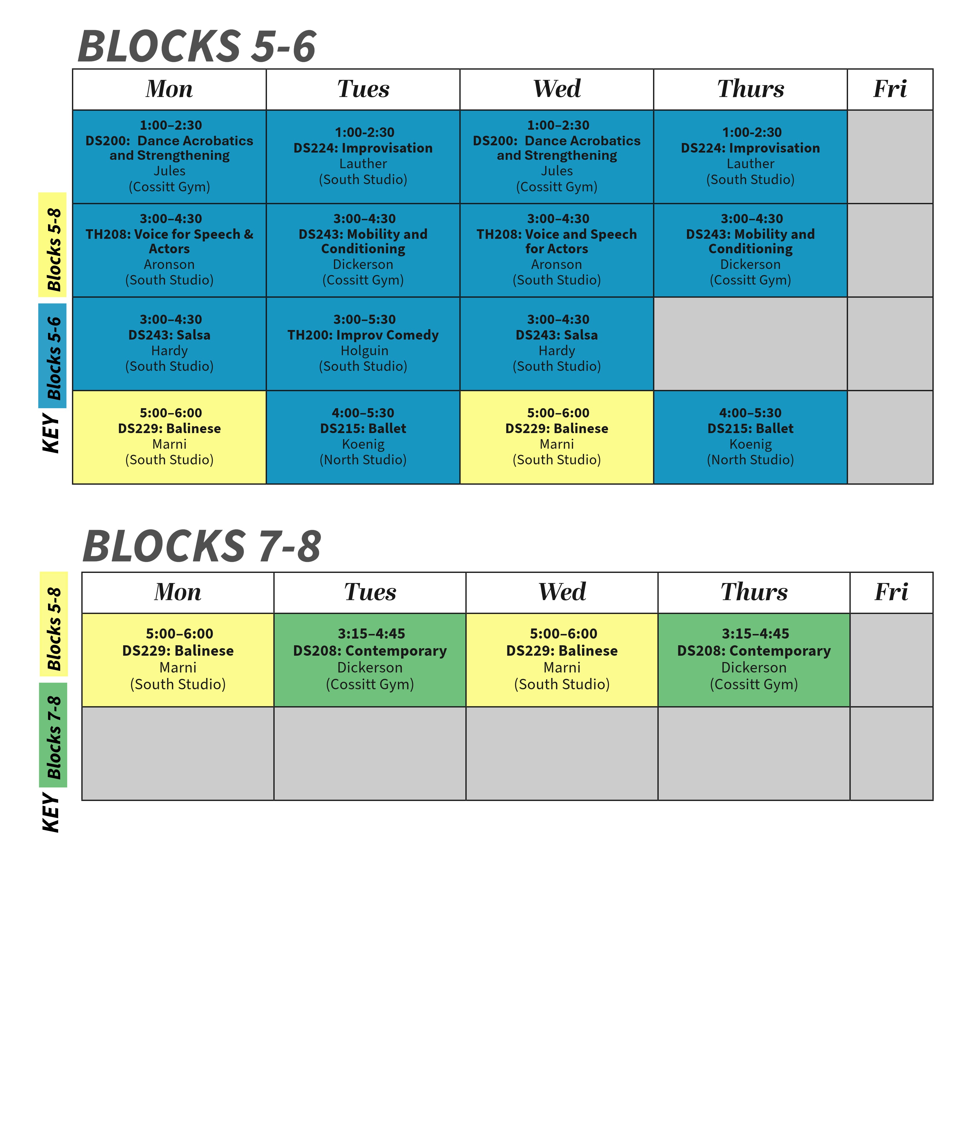 Weekly schedule for Theatre & Dance adjunct courses during the 2026–2027 academic year, divided into two sections: Blocks 5–6 and Blocks 7–8. Each section is arranged as a Monday through Friday timetable. Courses in Blocks 5–6 are highlighted in blue, courses in Blocks 7–8 are highlighted in green, and semester-long courses are highlighted in pale yellow. A color key appears along the left side of each schedule.  Blocks 5–6:  Monday: DS300: Acro Dance, 1:00–2:30 p.m., Jules, Cossitt Gym; TH208: Voice for Speech & Actors, 3:00–4:30 p.m., Aronson, South Studio; DS243: Salsa, 3:00–4:30 p.m., Hardy, South Studio; DS229: Balinese, 5:00–6:00 p.m., Marni, South Studio. Tuesday: DS107: Intro to Contemporary, 1:00–2:30 p.m., Herminjard, Cossitt Gym; DS224: Improvisation, 3:00–4:30 p.m., Lauther, South Studio; DS243: Mobility and Conditioning, 3:00–4:30 p.m., Dickerson, Cossitt Gym; TH200: Improve Comedy, 3:00–4:30 p.m., Holgin, South Studio; DS215: Ballet, 3:00–4:30 p.m., Koenig, North Studio. Wednesday: DS300: Acro Dance, 1:00–2:30 p.m., Jules, Cossitt Gym; TH208: Voice for Speech & Actors, 3:00–4:30 p.m., Aronson, South Studio; DS243: Salsa, 3:00–4:30 p.m., Hardy, South Studio; DS229: Balinese, 5:00–6:00 p.m., Marni, South Studio. Thursday: DS107: Intro to Contemporary, 1:00–2:30 p.m., Herminjard, Cossitt Gym; DS224: Improvisation, 3:00–4:30 p.m., Lauther, South Studio; DS243: Mobility and Conditioning, 3:00–4:30 p.m., Dickerson, Cossitt Gym; DS215: Ballet, 3:00–4:30 p.m., Koenig, North Studio. Friday: No classes scheduled.  Blocks 7–8:  Monday: DS229: Balinese, 5:00–6:00 p.m., Marni, South Studio. Tuesday: DS107: Intro to Contemporary, 3:15–4:45 p.m., Dickerson, North Studio. Wednesday: DS229: Balinese, 5:00–6:00 p.m., Marni, South Studio. Thursday: DS107: Intro to Contemporary, 3:15–4:45 p.m., Dickerson, Cossitt Gym. Friday: No classes scheduled.
