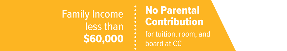 Family income less than $60,000: No parental contribution for tuition, room, and board