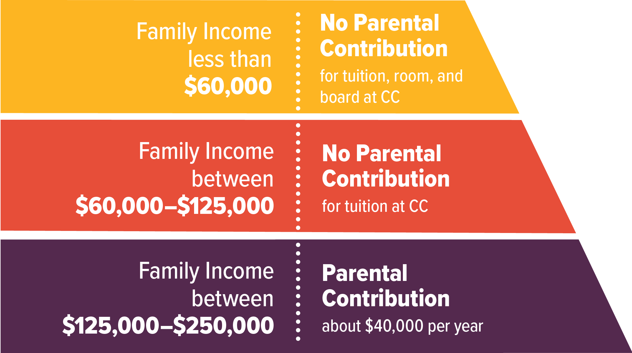 4 Corners Pledge Information