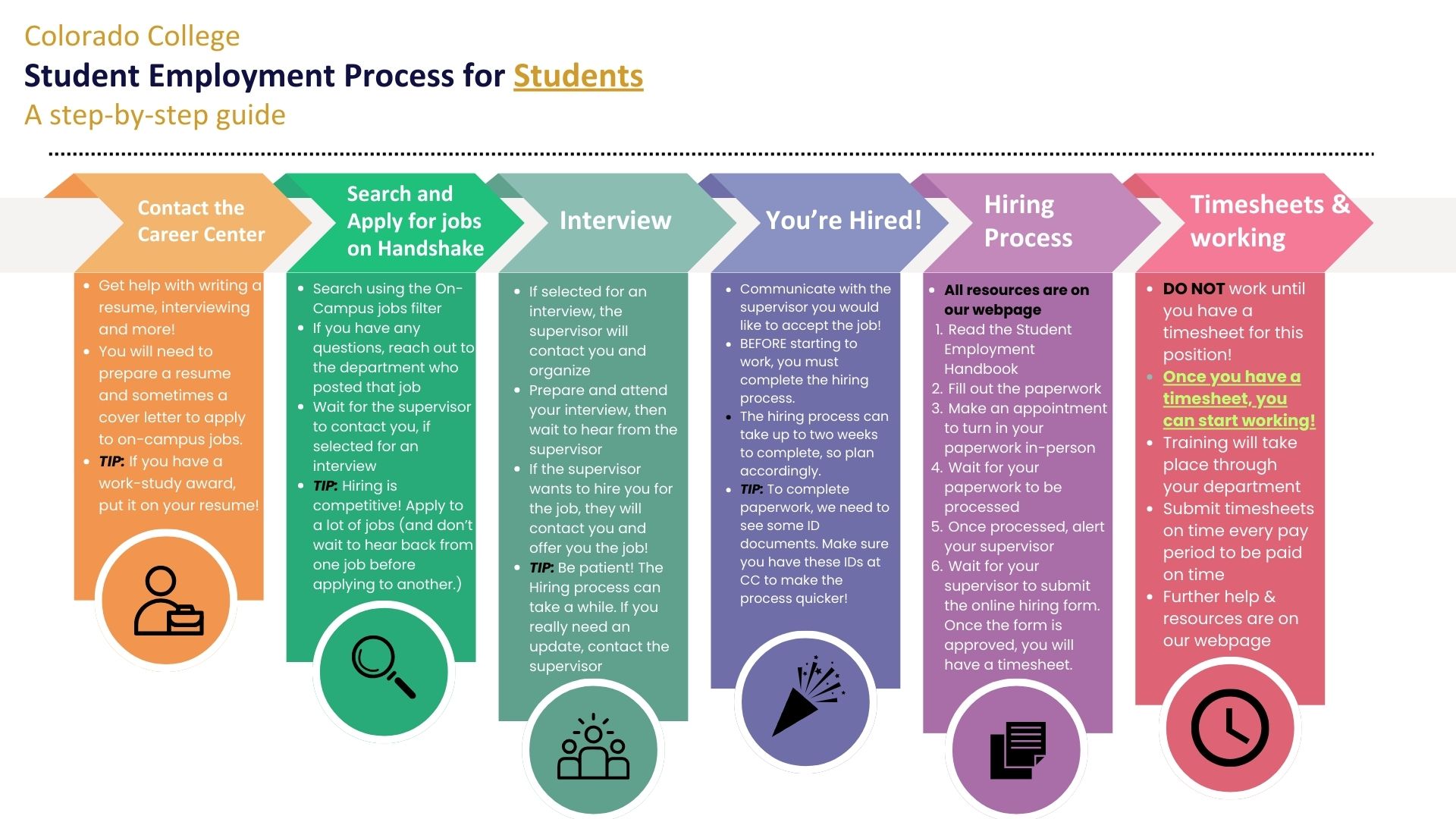 Student Employee Toolkit - Colorado College