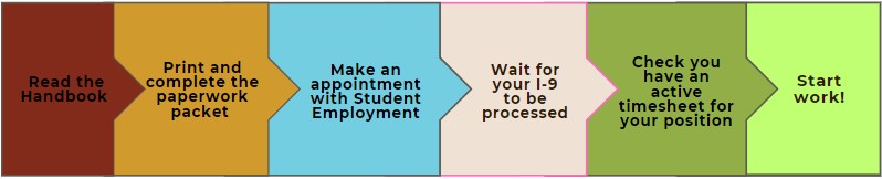 Youre-Hired-Workflow-Student-Employment.jpg