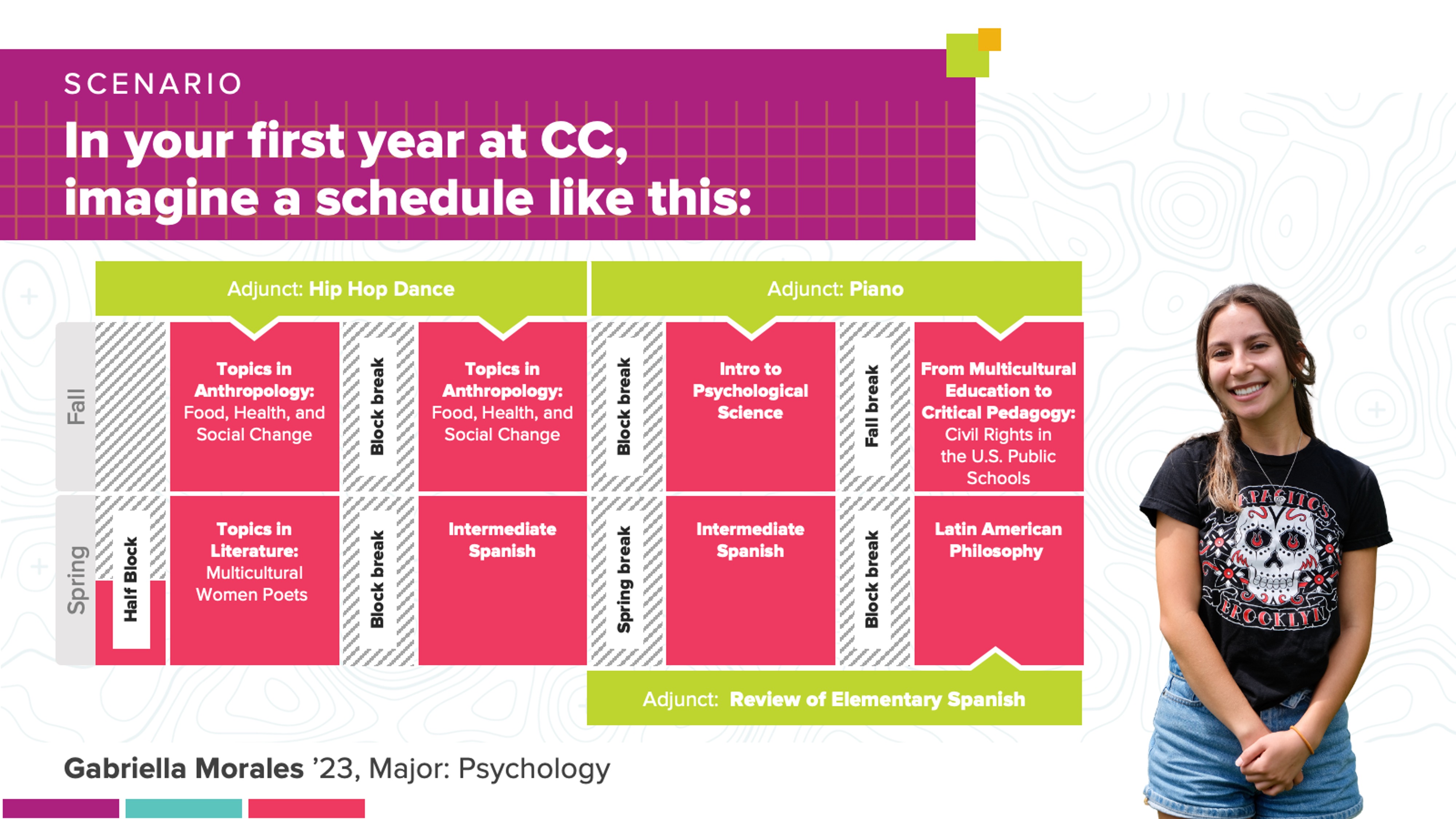 Gabby's first year schedule.