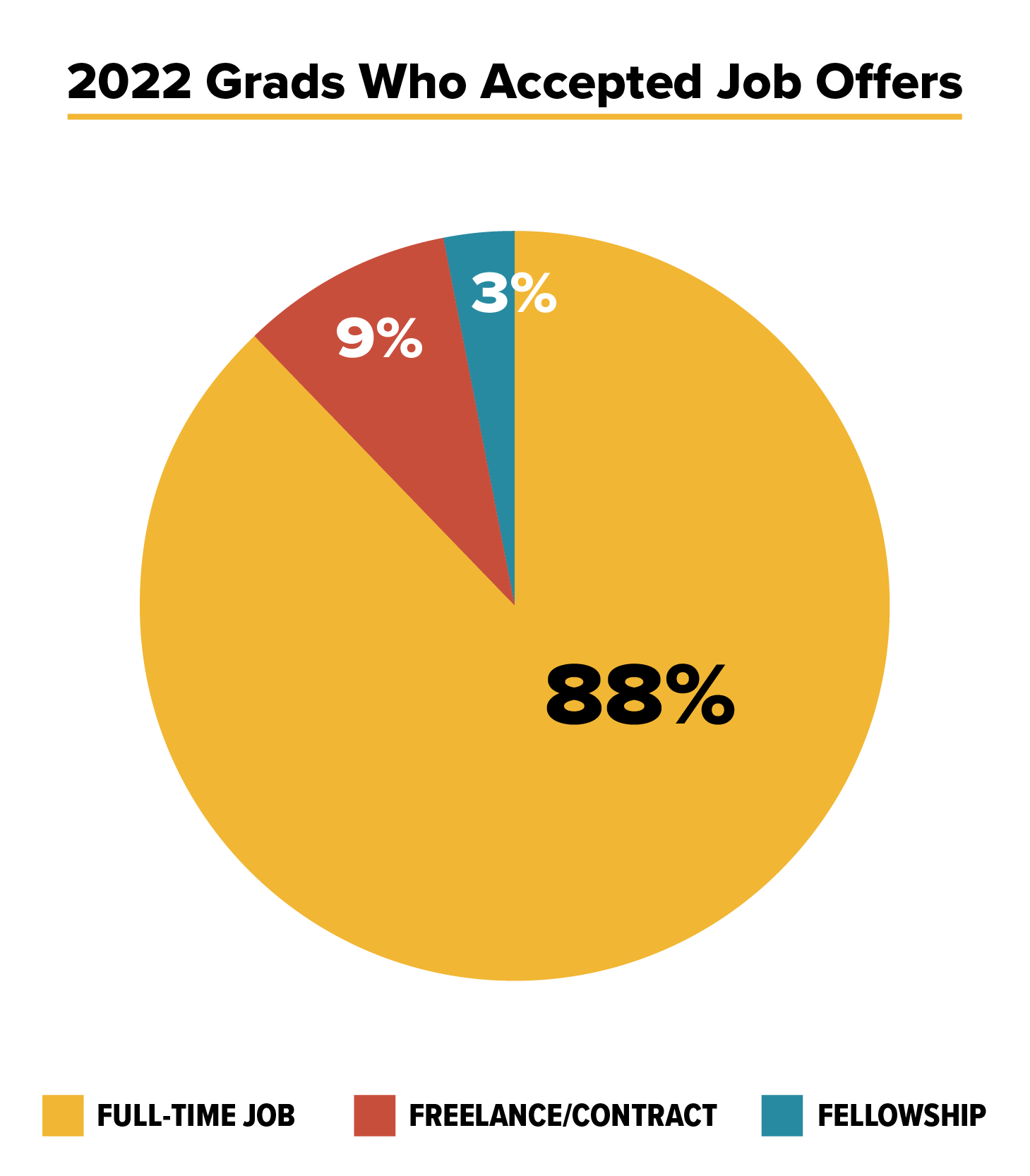 Internship Survey Results for the Class of 2021
