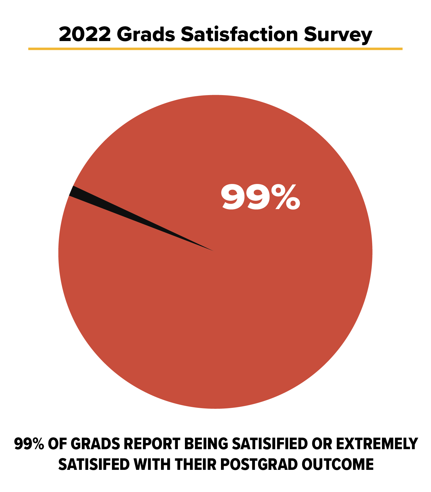 post grad satisfaction