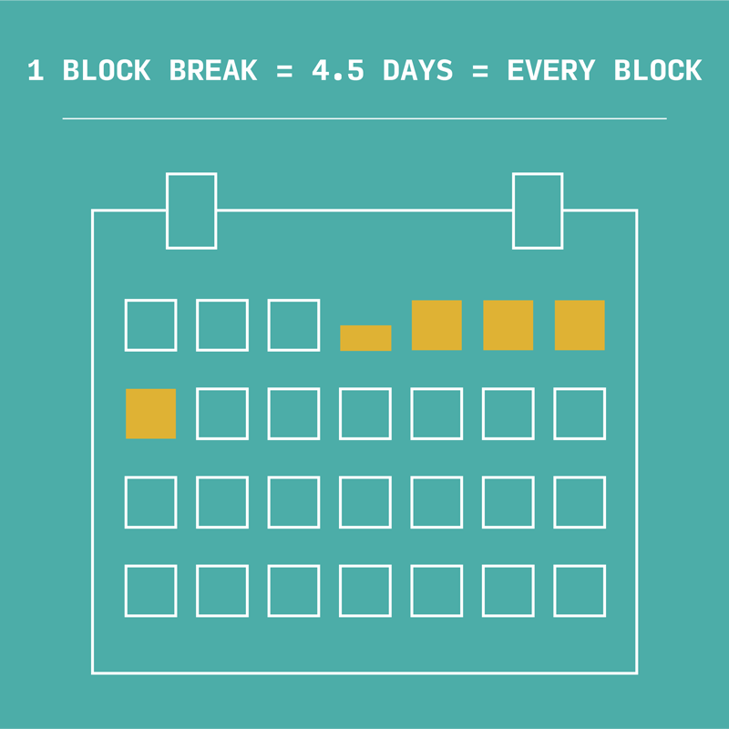 4.5-day break between Blocks