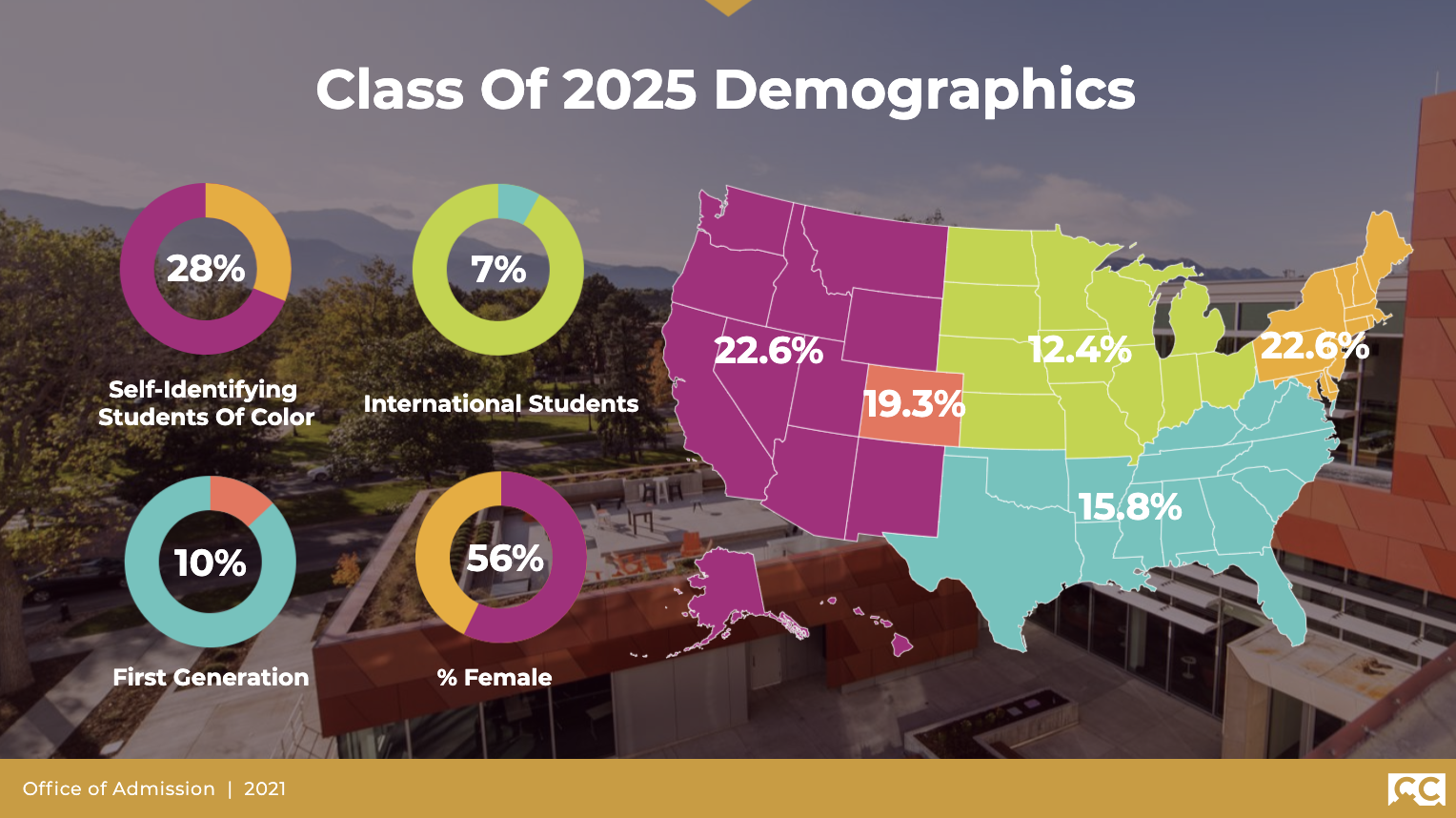 University Of Colorado 2025 Calendar