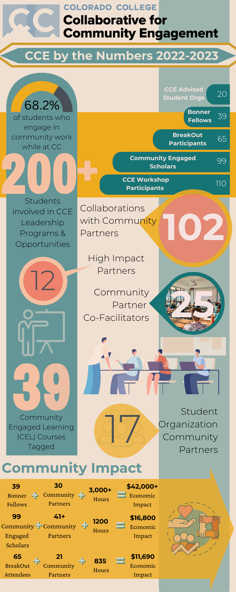 2023-CCE-Infographic-3.png