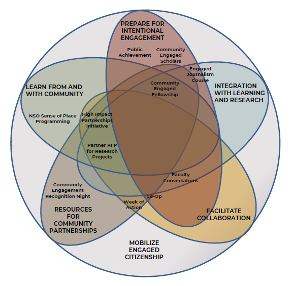 StrategicInitiativesSummary