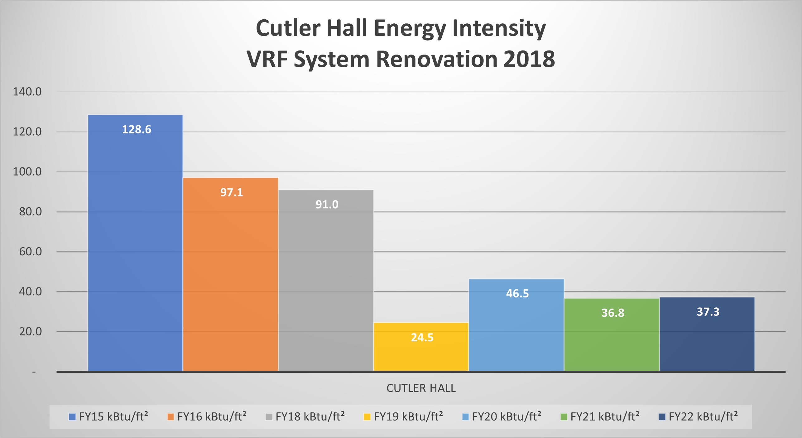 cutler-hall-vrf-energy-chart.png