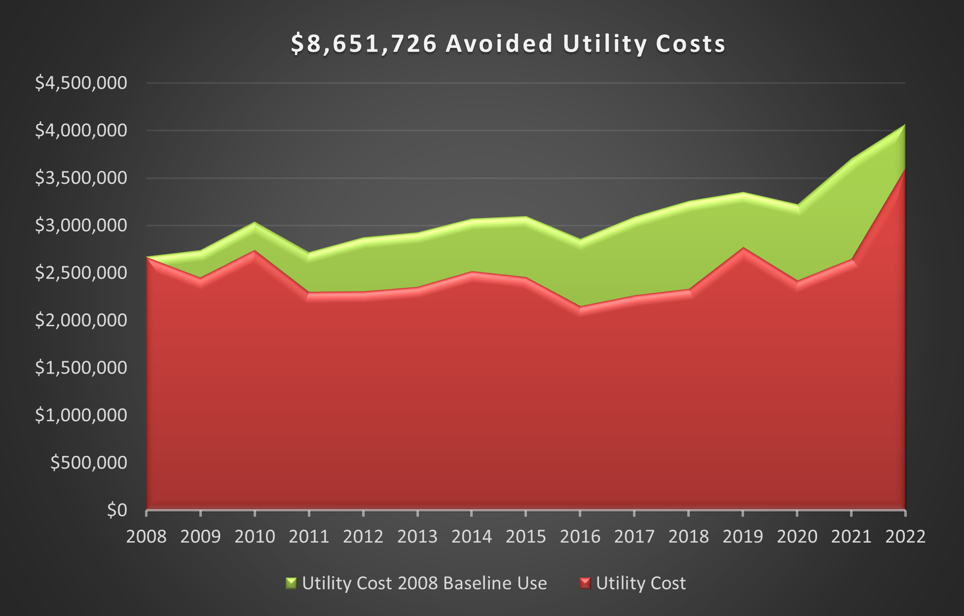 fy22-ac-savings.png