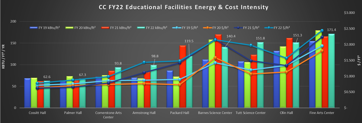 fy22-educational-benchmark.png