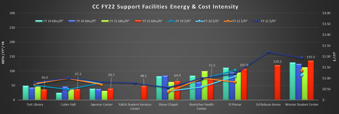 fy22-support-benchmark.png