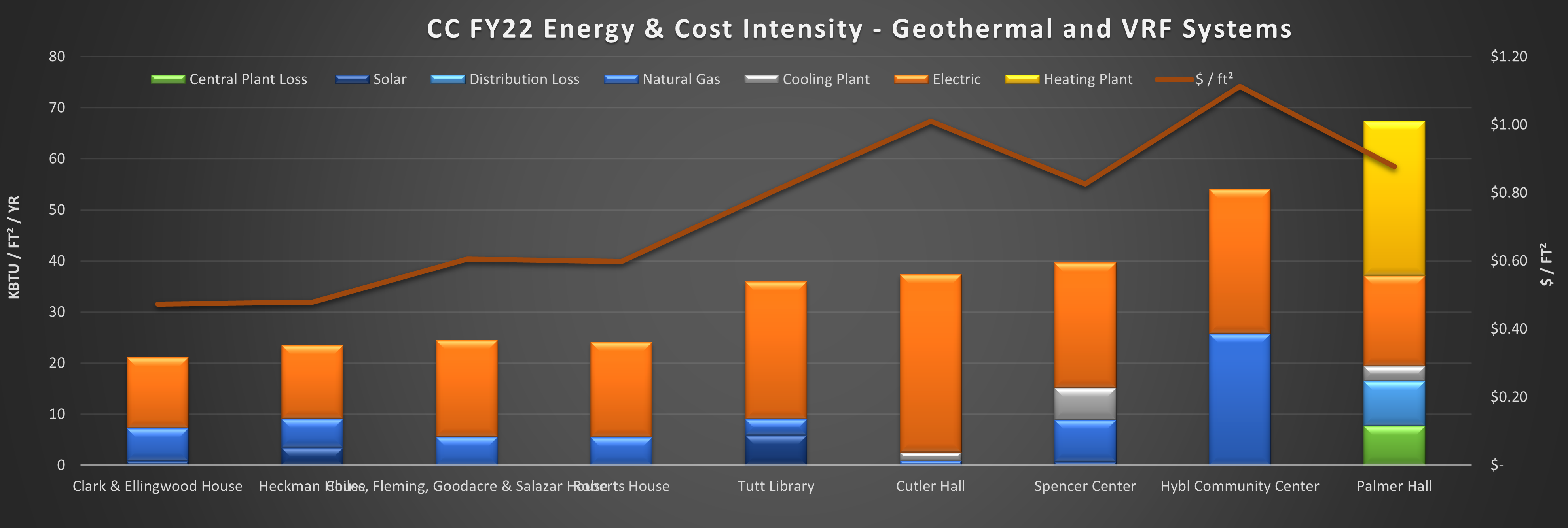 vrf-and-gshp-chart.png