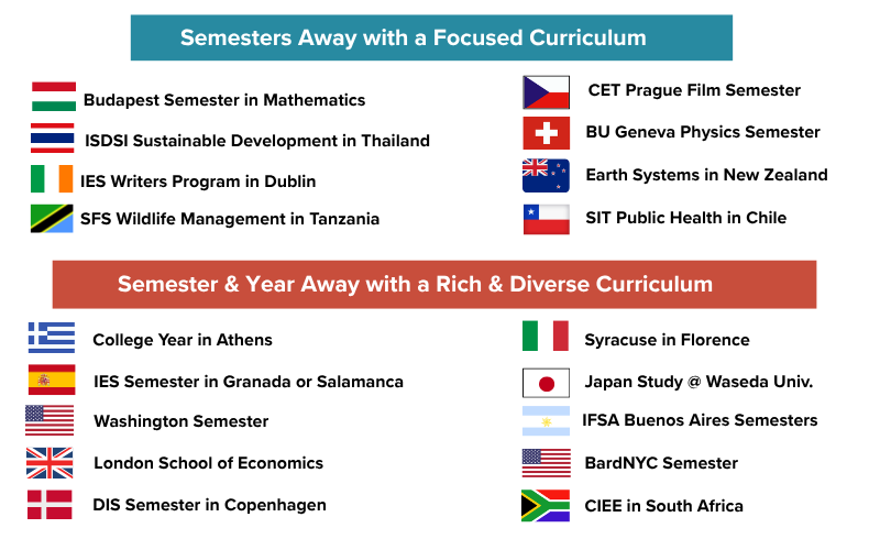 A list of semester away programs with flags for the various countries.