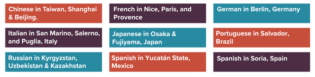 A list of language programs for Chinese, French, German, Italian, Japanese, Portugues, Russian, and Spanish