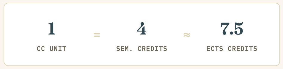 creditmath