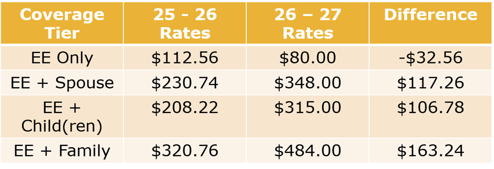 HDHP Premium Changes PY 26-27
