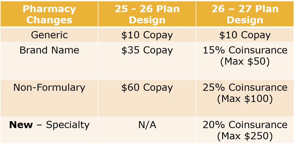 Medical Plan Changes PY 26_27