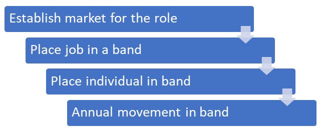 Compensation-Flowchart.JPG