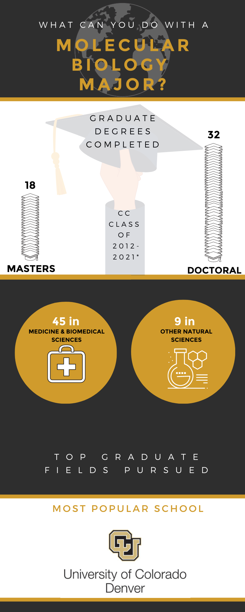 IPE-Molecular-Biology-Infographic.png