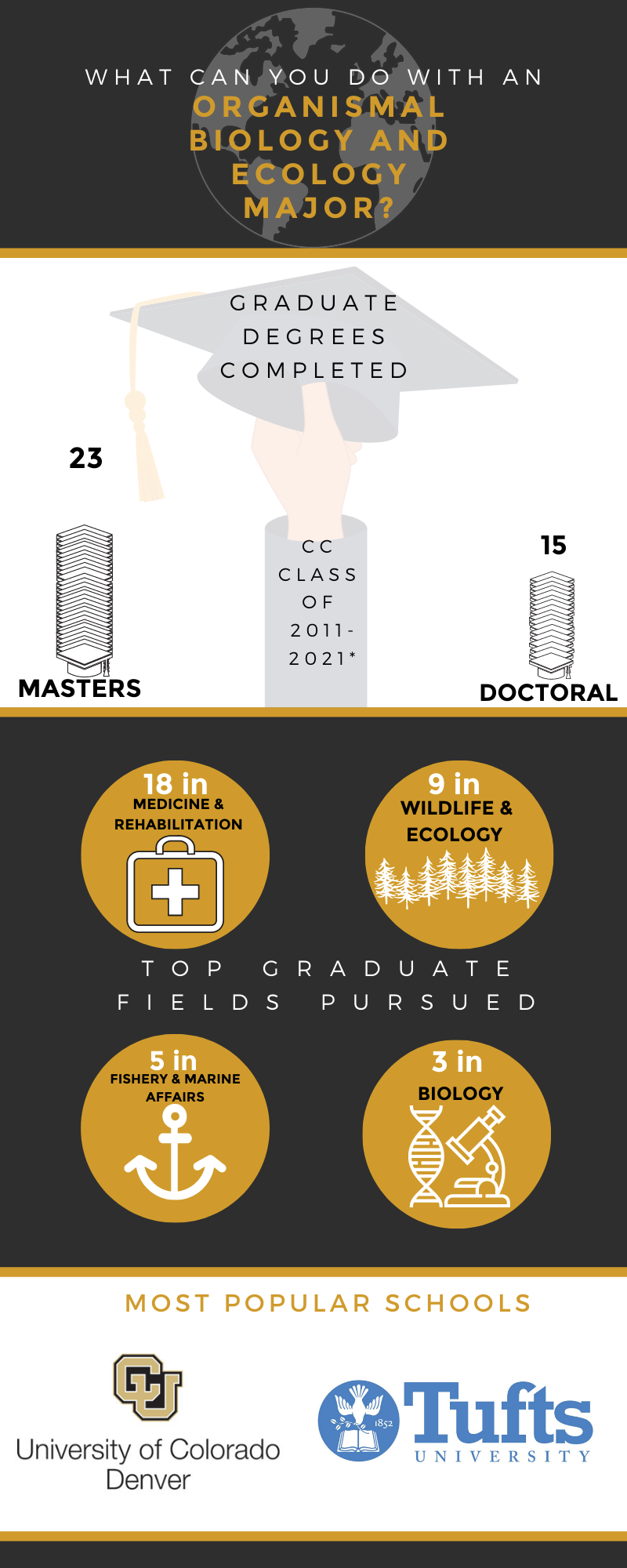 IPE-Organismal-Biology-and-Ecology-Infographic.png