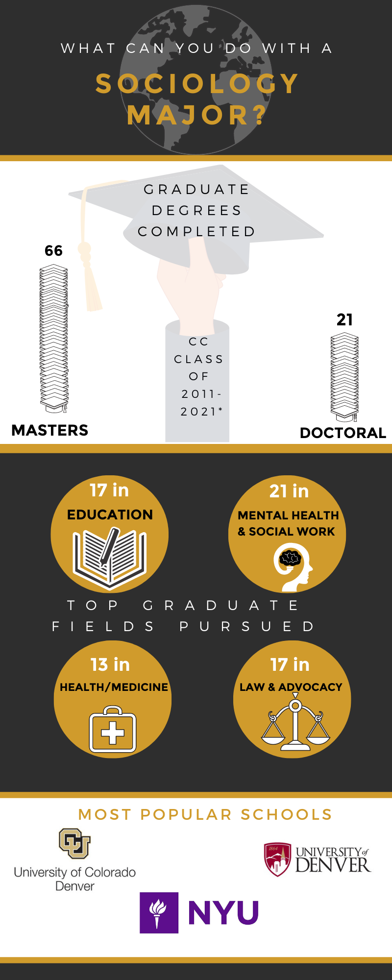 IPE-Sociology-Infographic.png