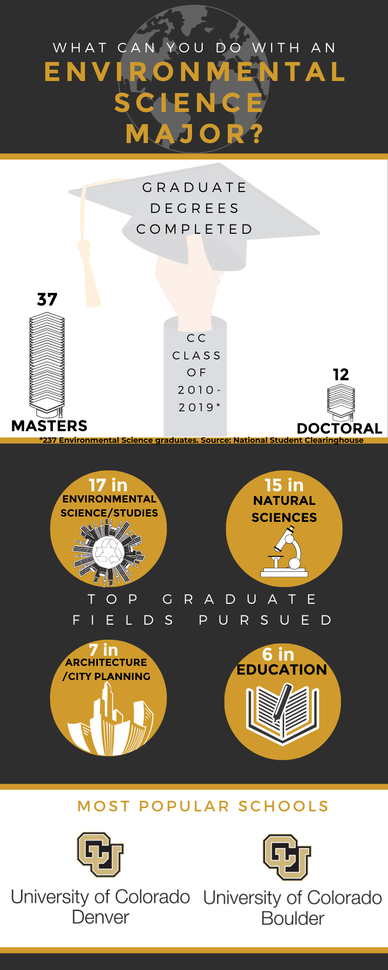 Postgraduate Information • Institutional Planning and Effectiveness