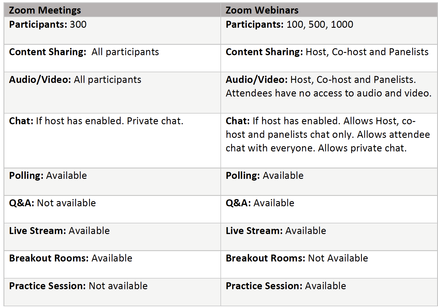 Zoomchart.png