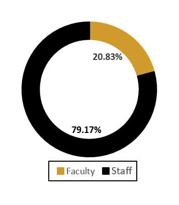 Infogrphcfs.png