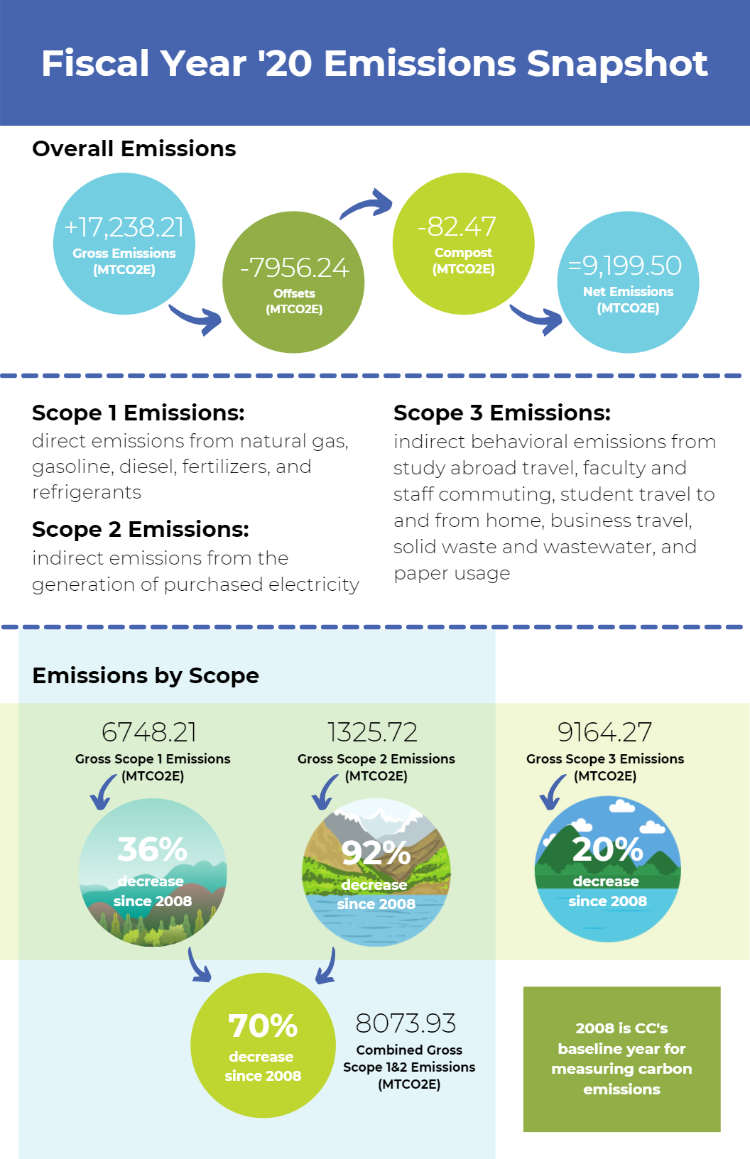 2021-GHG-Infographic-2.png