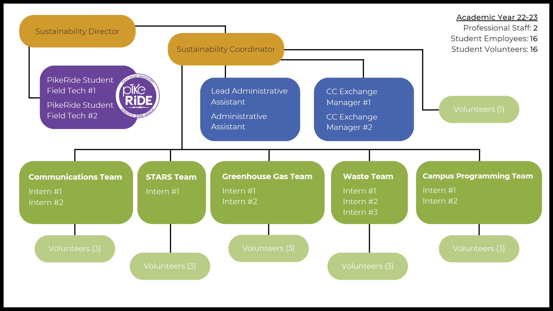 Org-Chart-22-23.png