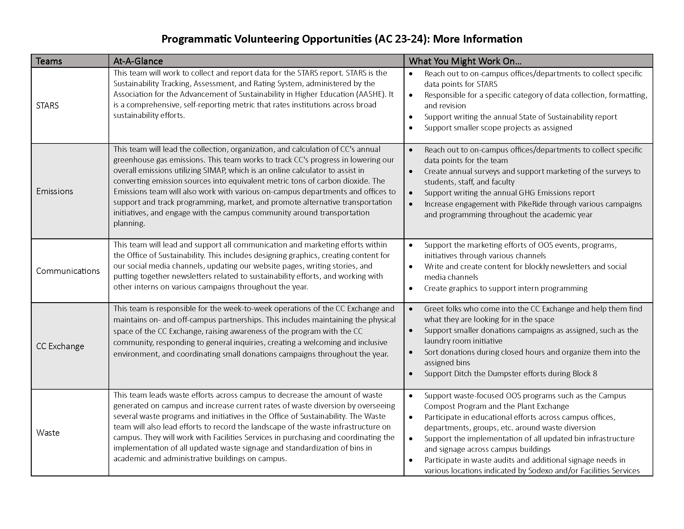 Programmatic-Volunteering-Opportunities.png