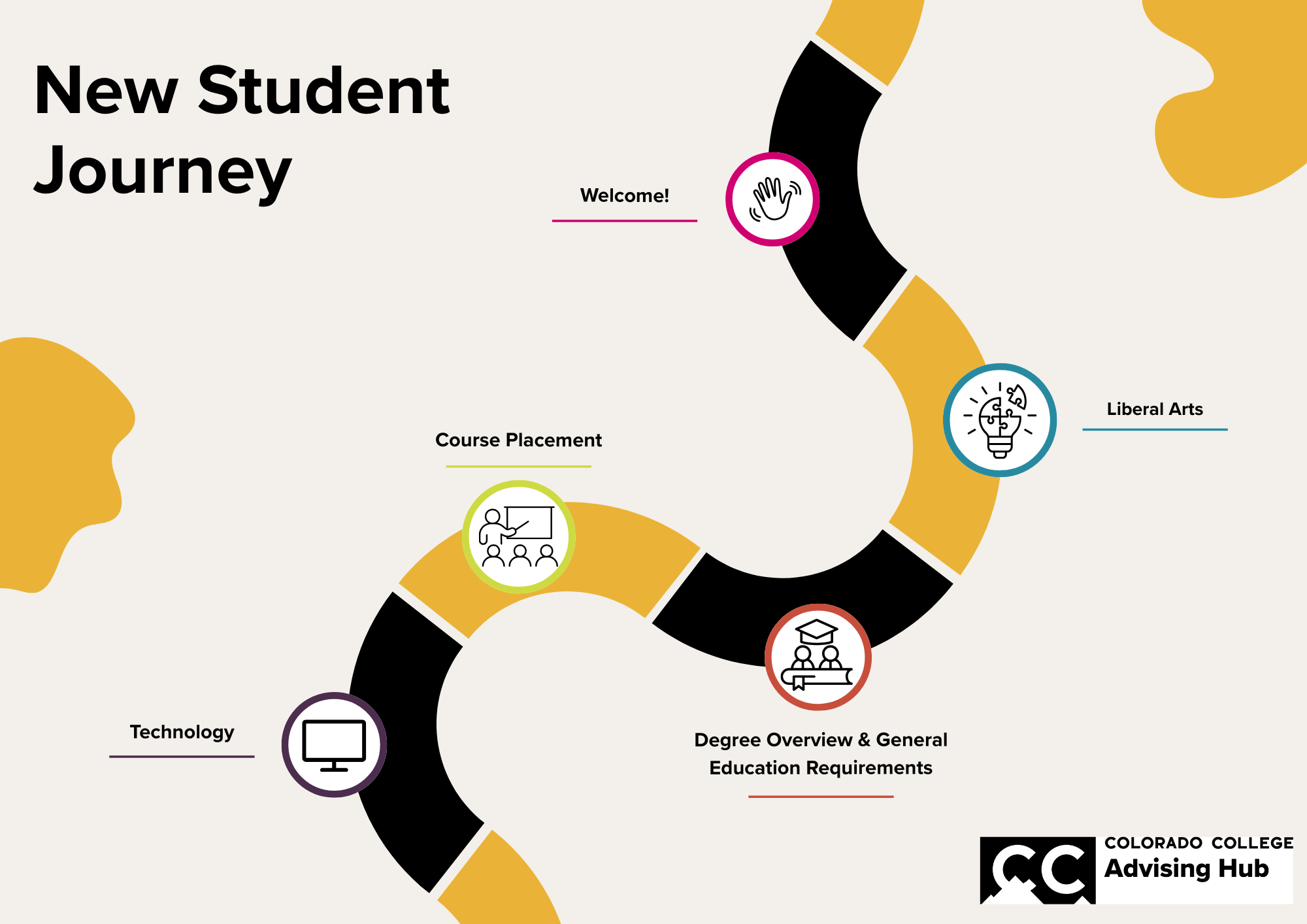 New Student Journey 6-19-2026